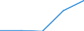 KN 29349099 /Exporte /Einheit = Preise (Euro/Tonne) /Partnerland: El Salvador /Meldeland: Eur27 /29349099:Verbind., Heterocycl. (Ausg. nur mit Sauer- od. Stickstoff als Heteroatom'e', Verbind., die Einen Nichtkondensier. Thiazolring, Auch Hydriert od. -nicht Weiter Kondens.- ein Benzothiazol- od. Phenothiazinringsystem Enthalten, Sowie Thiophen, Chlorprothixen, Thenalidin u. Seine Tartrate u. Maleate, Furazolidon, Monothiamonoazepine, Monothiole, Monooxamonoacine, Monothiine u. 7-aminocephalosporansaeure)