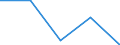 KN 29349099 /Exporte /Einheit = Preise (Euro/Tonne) /Partnerland: Nicaragua /Meldeland: Eur27 /29349099:Verbind., Heterocycl. (Ausg. nur mit Sauer- od. Stickstoff als Heteroatom'e', Verbind., die Einen Nichtkondensier. Thiazolring, Auch Hydriert od. -nicht Weiter Kondens.- ein Benzothiazol- od. Phenothiazinringsystem Enthalten, Sowie Thiophen, Chlorprothixen, Thenalidin u. Seine Tartrate u. Maleate, Furazolidon, Monothiamonoazepine, Monothiole, Monooxamonoacine, Monothiine u. 7-aminocephalosporansaeure)