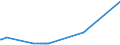 KN 29349100 /Exporte /Einheit = Preise (Euro/Tonne) /Partnerland: Finnland /Meldeland: Europäische Union /29349100:Aminorex (Inn), Brotizolam (Inn), Clotiazepam (Inn), Cloxazolam (Inn), Dextromoramid (Inn), Haloxazolam (Inn), Ketazolam (Inn), Mesocarb (Inn), Oxazolam (Inn), Pemolin (Inn), Phendimetrazin (Inn), Phenmetrazin (Inn) und Sufentanil (Inn), und Ihre Salze