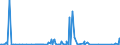 KN 29349960 /Exporte /Einheit = Preise (Euro/Tonne) /Partnerland: Niederlande /Meldeland: Eur27_2020 /29349960:Chlorprothixen (Inn); Thenalidin (Inn) und Seine Tartrate und Maleate; Furazolidon (Inn); 7-aminocephalosporansäure; Salze und Ester der (6r,7r)-3-acetoxymethyl-7-[(R)-2-formyloxy-2-phenylacetamid]-8- Oxo-5-thia-1-azabicyclo[4.2.0]oct-2-en-2-carbonsäure; 1-[2-(1,3-dioxan-2-yl)ethyl]-2-methylpyridiniumbromid