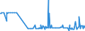 KN 29349960 /Exporte /Einheit = Preise (Euro/Tonne) /Partnerland: Daenemark /Meldeland: Eur27_2020 /29349960:Chlorprothixen (Inn); Thenalidin (Inn) und Seine Tartrate und Maleate; Furazolidon (Inn); 7-aminocephalosporansäure; Salze und Ester der (6r,7r)-3-acetoxymethyl-7-[(R)-2-formyloxy-2-phenylacetamid]-8- Oxo-5-thia-1-azabicyclo[4.2.0]oct-2-en-2-carbonsäure; 1-[2-(1,3-dioxan-2-yl)ethyl]-2-methylpyridiniumbromid