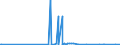 KN 29349960 /Exporte /Einheit = Preise (Euro/Tonne) /Partnerland: Griechenland /Meldeland: Europäische Union /29349960:Chlorprothixen (Inn); Thenalidin (Inn) und Seine Tartrate und Maleate; Furazolidon (Inn); 7-aminocephalosporansäure; Salze und Ester der (6r,7r)-3-acetoxymethyl-7-[(R)-2-formyloxy-2-phenylacetamid]-8- Oxo-5-thia-1-azabicyclo[4.2.0]oct-2-en-2-carbonsäure; 1-[2-(1,3-dioxan-2-yl)ethyl]-2-methylpyridiniumbromid