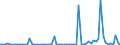 KN 29349960 /Exporte /Einheit = Preise (Euro/Tonne) /Partnerland: Ver.koenigreich(Ohne Nordirland) /Meldeland: Eur27_2020 /29349960:Chlorprothixen (Inn); Thenalidin (Inn) und Seine Tartrate und Maleate; Furazolidon (Inn); 7-aminocephalosporansäure; Salze und Ester der (6r,7r)-3-acetoxymethyl-7-[(R)-2-formyloxy-2-phenylacetamid]-8- Oxo-5-thia-1-azabicyclo[4.2.0]oct-2-en-2-carbonsäure; 1-[2-(1,3-dioxan-2-yl)ethyl]-2-methylpyridiniumbromid