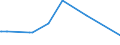 CN 29349960 /Exports /Unit = Prices (Euro/ton) /Partner: Luxembourg /Reporter: Eur27_2020 /29349960:Chlorprothixene (Inn); Thenalidine (Inn) and its Tartrates and Maleates; Furazolidone (Inn); 7-aminocephalosporanic Acid; Salts and Esters of (6r,7r)-3-acetoxymethyl-7-[(R)-2-formyloxy-2-phenylacetamido]-8- Oxo-5-thia-1-azabicyclo[4.2.0]oct-2-ene-2-carboxylic Acid; 1-[2-(1,3-dioxan-2-yl)ethyl]-2-methylpyridinium Bromide