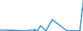 KN 29349960 /Exporte /Einheit = Preise (Euro/Tonne) /Partnerland: Norwegen /Meldeland: Eur27_2020 /29349960:Chlorprothixen (Inn); Thenalidin (Inn) und Seine Tartrate und Maleate; Furazolidon (Inn); 7-aminocephalosporansäure; Salze und Ester der (6r,7r)-3-acetoxymethyl-7-[(R)-2-formyloxy-2-phenylacetamid]-8- Oxo-5-thia-1-azabicyclo[4.2.0]oct-2-en-2-carbonsäure; 1-[2-(1,3-dioxan-2-yl)ethyl]-2-methylpyridiniumbromid