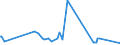 CN 29349960 /Exports /Unit = Prices (Euro/ton) /Partner: Sweden /Reporter: Eur27_2020 /29349960:Chlorprothixene (Inn); Thenalidine (Inn) and its Tartrates and Maleates; Furazolidone (Inn); 7-aminocephalosporanic Acid; Salts and Esters of (6r,7r)-3-acetoxymethyl-7-[(R)-2-formyloxy-2-phenylacetamido]-8- Oxo-5-thia-1-azabicyclo[4.2.0]oct-2-ene-2-carboxylic Acid; 1-[2-(1,3-dioxan-2-yl)ethyl]-2-methylpyridinium Bromide