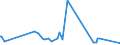 KN 29349960 /Exporte /Einheit = Preise (Euro/Tonne) /Partnerland: Schweden /Meldeland: Europäische Union /29349960:Chlorprothixen (Inn); Thenalidin (Inn) und Seine Tartrate und Maleate; Furazolidon (Inn); 7-aminocephalosporansäure; Salze und Ester der (6r,7r)-3-acetoxymethyl-7-[(R)-2-formyloxy-2-phenylacetamid]-8- Oxo-5-thia-1-azabicyclo[4.2.0]oct-2-en-2-carbonsäure; 1-[2-(1,3-dioxan-2-yl)ethyl]-2-methylpyridiniumbromid