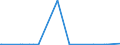 KN 29349960 /Exporte /Einheit = Preise (Euro/Tonne) /Partnerland: Finnland /Meldeland: Eur27_2020 /29349960:Chlorprothixen (Inn); Thenalidin (Inn) und Seine Tartrate und Maleate; Furazolidon (Inn); 7-aminocephalosporansäure; Salze und Ester der (6r,7r)-3-acetoxymethyl-7-[(R)-2-formyloxy-2-phenylacetamid]-8- Oxo-5-thia-1-azabicyclo[4.2.0]oct-2-en-2-carbonsäure; 1-[2-(1,3-dioxan-2-yl)ethyl]-2-methylpyridiniumbromid