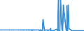 KN 29349960 /Exporte /Einheit = Preise (Euro/Tonne) /Partnerland: Oesterreich /Meldeland: Europäische Union /29349960:Chlorprothixen (Inn); Thenalidin (Inn) und Seine Tartrate und Maleate; Furazolidon (Inn); 7-aminocephalosporansäure; Salze und Ester der (6r,7r)-3-acetoxymethyl-7-[(R)-2-formyloxy-2-phenylacetamid]-8- Oxo-5-thia-1-azabicyclo[4.2.0]oct-2-en-2-carbonsäure; 1-[2-(1,3-dioxan-2-yl)ethyl]-2-methylpyridiniumbromid