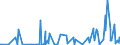 KN 29349960 /Exporte /Einheit = Preise (Euro/Tonne) /Partnerland: Schweiz /Meldeland: Eur27_2020 /29349960:Chlorprothixen (Inn); Thenalidin (Inn) und Seine Tartrate und Maleate; Furazolidon (Inn); 7-aminocephalosporansäure; Salze und Ester der (6r,7r)-3-acetoxymethyl-7-[(R)-2-formyloxy-2-phenylacetamid]-8- Oxo-5-thia-1-azabicyclo[4.2.0]oct-2-en-2-carbonsäure; 1-[2-(1,3-dioxan-2-yl)ethyl]-2-methylpyridiniumbromid