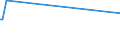 KN 29349960 /Exporte /Einheit = Preise (Euro/Tonne) /Partnerland: Litauen /Meldeland: Europäische Union /29349960:Chlorprothixen (Inn); Thenalidin (Inn) und Seine Tartrate und Maleate; Furazolidon (Inn); 7-aminocephalosporansäure; Salze und Ester der (6r,7r)-3-acetoxymethyl-7-[(R)-2-formyloxy-2-phenylacetamid]-8- Oxo-5-thia-1-azabicyclo[4.2.0]oct-2-en-2-carbonsäure; 1-[2-(1,3-dioxan-2-yl)ethyl]-2-methylpyridiniumbromid