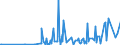 KN 29349960 /Exporte /Einheit = Preise (Euro/Tonne) /Partnerland: Polen /Meldeland: Eur27_2020 /29349960:Chlorprothixen (Inn); Thenalidin (Inn) und Seine Tartrate und Maleate; Furazolidon (Inn); 7-aminocephalosporansäure; Salze und Ester der (6r,7r)-3-acetoxymethyl-7-[(R)-2-formyloxy-2-phenylacetamid]-8- Oxo-5-thia-1-azabicyclo[4.2.0]oct-2-en-2-carbonsäure; 1-[2-(1,3-dioxan-2-yl)ethyl]-2-methylpyridiniumbromid