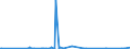 CN 29349960 /Exports /Unit = Prices (Euro/ton) /Partner: Czech Rep. /Reporter: Eur27_2020 /29349960:Chlorprothixene (Inn); Thenalidine (Inn) and its Tartrates and Maleates; Furazolidone (Inn); 7-aminocephalosporanic Acid; Salts and Esters of (6r,7r)-3-acetoxymethyl-7-[(R)-2-formyloxy-2-phenylacetamido]-8- Oxo-5-thia-1-azabicyclo[4.2.0]oct-2-ene-2-carboxylic Acid; 1-[2-(1,3-dioxan-2-yl)ethyl]-2-methylpyridinium Bromide