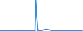 KN 29349960 /Exporte /Einheit = Preise (Euro/Tonne) /Partnerland: Tschechien /Meldeland: Europäische Union /29349960:Chlorprothixen (Inn); Thenalidin (Inn) und Seine Tartrate und Maleate; Furazolidon (Inn); 7-aminocephalosporansäure; Salze und Ester der (6r,7r)-3-acetoxymethyl-7-[(R)-2-formyloxy-2-phenylacetamid]-8- Oxo-5-thia-1-azabicyclo[4.2.0]oct-2-en-2-carbonsäure; 1-[2-(1,3-dioxan-2-yl)ethyl]-2-methylpyridiniumbromid