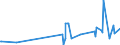 KN 29349960 /Exporte /Einheit = Preise (Euro/Tonne) /Partnerland: Bulgarien /Meldeland: Eur27_2020 /29349960:Chlorprothixen (Inn); Thenalidin (Inn) und Seine Tartrate und Maleate; Furazolidon (Inn); 7-aminocephalosporansäure; Salze und Ester der (6r,7r)-3-acetoxymethyl-7-[(R)-2-formyloxy-2-phenylacetamid]-8- Oxo-5-thia-1-azabicyclo[4.2.0]oct-2-en-2-carbonsäure; 1-[2-(1,3-dioxan-2-yl)ethyl]-2-methylpyridiniumbromid