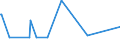 KN 29349960 /Exporte /Einheit = Preise (Euro/Tonne) /Partnerland: Slowenien /Meldeland: Europäische Union /29349960:Chlorprothixen (Inn); Thenalidin (Inn) und Seine Tartrate und Maleate; Furazolidon (Inn); 7-aminocephalosporansäure; Salze und Ester der (6r,7r)-3-acetoxymethyl-7-[(R)-2-formyloxy-2-phenylacetamid]-8- Oxo-5-thia-1-azabicyclo[4.2.0]oct-2-en-2-carbonsäure; 1-[2-(1,3-dioxan-2-yl)ethyl]-2-methylpyridiniumbromid