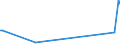 KN 29349960 /Exporte /Einheit = Preise (Euro/Tonne) /Partnerland: Aegypten /Meldeland: Eur27_2020 /29349960:Chlorprothixen (Inn); Thenalidin (Inn) und Seine Tartrate und Maleate; Furazolidon (Inn); 7-aminocephalosporansäure; Salze und Ester der (6r,7r)-3-acetoxymethyl-7-[(R)-2-formyloxy-2-phenylacetamid]-8- Oxo-5-thia-1-azabicyclo[4.2.0]oct-2-en-2-carbonsäure; 1-[2-(1,3-dioxan-2-yl)ethyl]-2-methylpyridiniumbromid