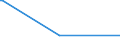 KN 29349960 /Exporte /Einheit = Preise (Euro/Tonne) /Partnerland: Ghana /Meldeland: Europäische Union /29349960:Chlorprothixen (Inn); Thenalidin (Inn) und Seine Tartrate und Maleate; Furazolidon (Inn); 7-aminocephalosporansäure; Salze und Ester der (6r,7r)-3-acetoxymethyl-7-[(R)-2-formyloxy-2-phenylacetamid]-8- Oxo-5-thia-1-azabicyclo[4.2.0]oct-2-en-2-carbonsäure; 1-[2-(1,3-dioxan-2-yl)ethyl]-2-methylpyridiniumbromid