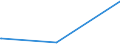 KN 29349960 /Exporte /Einheit = Preise (Euro/Tonne) /Partnerland: Benin /Meldeland: Europäische Union /29349960:Chlorprothixen (Inn); Thenalidin (Inn) und Seine Tartrate und Maleate; Furazolidon (Inn); 7-aminocephalosporansäure; Salze und Ester der (6r,7r)-3-acetoxymethyl-7-[(R)-2-formyloxy-2-phenylacetamid]-8- Oxo-5-thia-1-azabicyclo[4.2.0]oct-2-en-2-carbonsäure; 1-[2-(1,3-dioxan-2-yl)ethyl]-2-methylpyridiniumbromid