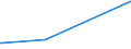 KN 29349960 /Exporte /Einheit = Preise (Euro/Tonne) /Partnerland: Nigeria /Meldeland: Eur27_2020 /29349960:Chlorprothixen (Inn); Thenalidin (Inn) und Seine Tartrate und Maleate; Furazolidon (Inn); 7-aminocephalosporansäure; Salze und Ester der (6r,7r)-3-acetoxymethyl-7-[(R)-2-formyloxy-2-phenylacetamid]-8- Oxo-5-thia-1-azabicyclo[4.2.0]oct-2-en-2-carbonsäure; 1-[2-(1,3-dioxan-2-yl)ethyl]-2-methylpyridiniumbromid