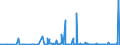 KN 29349960 /Exporte /Einheit = Preise (Euro/Tonne) /Partnerland: Usa /Meldeland: Eur27_2020 /29349960:Chlorprothixen (Inn); Thenalidin (Inn) und Seine Tartrate und Maleate; Furazolidon (Inn); 7-aminocephalosporansäure; Salze und Ester der (6r,7r)-3-acetoxymethyl-7-[(R)-2-formyloxy-2-phenylacetamid]-8- Oxo-5-thia-1-azabicyclo[4.2.0]oct-2-en-2-carbonsäure; 1-[2-(1,3-dioxan-2-yl)ethyl]-2-methylpyridiniumbromid