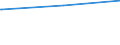 KN 29349960 /Exporte /Einheit = Preise (Euro/Tonne) /Partnerland: Dominikan.r. /Meldeland: Europäische Union /29349960:Chlorprothixen (Inn); Thenalidin (Inn) und Seine Tartrate und Maleate; Furazolidon (Inn); 7-aminocephalosporansäure; Salze und Ester der (6r,7r)-3-acetoxymethyl-7-[(R)-2-formyloxy-2-phenylacetamid]-8- Oxo-5-thia-1-azabicyclo[4.2.0]oct-2-en-2-carbonsäure; 1-[2-(1,3-dioxan-2-yl)ethyl]-2-methylpyridiniumbromid