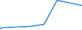 KN 29349960 /Exporte /Einheit = Preise (Euro/Tonne) /Partnerland: Venezuela /Meldeland: Europäische Union /29349960:Chlorprothixen (Inn); Thenalidin (Inn) und Seine Tartrate und Maleate; Furazolidon (Inn); 7-aminocephalosporansäure; Salze und Ester der (6r,7r)-3-acetoxymethyl-7-[(R)-2-formyloxy-2-phenylacetamid]-8- Oxo-5-thia-1-azabicyclo[4.2.0]oct-2-en-2-carbonsäure; 1-[2-(1,3-dioxan-2-yl)ethyl]-2-methylpyridiniumbromid