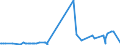 KN 29349960 /Exporte /Einheit = Preise (Euro/Tonne) /Partnerland: Brasilien /Meldeland: Eur27_2020 /29349960:Chlorprothixen (Inn); Thenalidin (Inn) und Seine Tartrate und Maleate; Furazolidon (Inn); 7-aminocephalosporansäure; Salze und Ester der (6r,7r)-3-acetoxymethyl-7-[(R)-2-formyloxy-2-phenylacetamid]-8- Oxo-5-thia-1-azabicyclo[4.2.0]oct-2-en-2-carbonsäure; 1-[2-(1,3-dioxan-2-yl)ethyl]-2-methylpyridiniumbromid