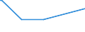 KN 29349960 /Exporte /Einheit = Preise (Euro/Tonne) /Partnerland: Uruguay /Meldeland: Eur27_2020 /29349960:Chlorprothixen (Inn); Thenalidin (Inn) und Seine Tartrate und Maleate; Furazolidon (Inn); 7-aminocephalosporansäure; Salze und Ester der (6r,7r)-3-acetoxymethyl-7-[(R)-2-formyloxy-2-phenylacetamid]-8- Oxo-5-thia-1-azabicyclo[4.2.0]oct-2-en-2-carbonsäure; 1-[2-(1,3-dioxan-2-yl)ethyl]-2-methylpyridiniumbromid