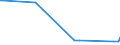 KN 29349960 /Exporte /Einheit = Preise (Euro/Tonne) /Partnerland: Zypern /Meldeland: Eur27_2020 /29349960:Chlorprothixen (Inn); Thenalidin (Inn) und Seine Tartrate und Maleate; Furazolidon (Inn); 7-aminocephalosporansäure; Salze und Ester der (6r,7r)-3-acetoxymethyl-7-[(R)-2-formyloxy-2-phenylacetamid]-8- Oxo-5-thia-1-azabicyclo[4.2.0]oct-2-en-2-carbonsäure; 1-[2-(1,3-dioxan-2-yl)ethyl]-2-methylpyridiniumbromid