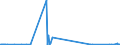 KN 29349960 /Exporte /Einheit = Preise (Euro/Tonne) /Partnerland: Israel /Meldeland: Eur27_2020 /29349960:Chlorprothixen (Inn); Thenalidin (Inn) und Seine Tartrate und Maleate; Furazolidon (Inn); 7-aminocephalosporansäure; Salze und Ester der (6r,7r)-3-acetoxymethyl-7-[(R)-2-formyloxy-2-phenylacetamid]-8- Oxo-5-thia-1-azabicyclo[4.2.0]oct-2-en-2-carbonsäure; 1-[2-(1,3-dioxan-2-yl)ethyl]-2-methylpyridiniumbromid