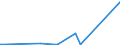 KN 29349960 /Exporte /Einheit = Preise (Euro/Tonne) /Partnerland: Saudi-arab. /Meldeland: Eur27_2020 /29349960:Chlorprothixen (Inn); Thenalidin (Inn) und Seine Tartrate und Maleate; Furazolidon (Inn); 7-aminocephalosporansäure; Salze und Ester der (6r,7r)-3-acetoxymethyl-7-[(R)-2-formyloxy-2-phenylacetamid]-8- Oxo-5-thia-1-azabicyclo[4.2.0]oct-2-en-2-carbonsäure; 1-[2-(1,3-dioxan-2-yl)ethyl]-2-methylpyridiniumbromid