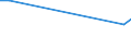 KN 29349960 /Exporte /Einheit = Preise (Euro/Tonne) /Partnerland: Indonesien /Meldeland: Europäische Union /29349960:Chlorprothixen (Inn); Thenalidin (Inn) und Seine Tartrate und Maleate; Furazolidon (Inn); 7-aminocephalosporansäure; Salze und Ester der (6r,7r)-3-acetoxymethyl-7-[(R)-2-formyloxy-2-phenylacetamid]-8- Oxo-5-thia-1-azabicyclo[4.2.0]oct-2-en-2-carbonsäure; 1-[2-(1,3-dioxan-2-yl)ethyl]-2-methylpyridiniumbromid