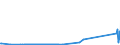 CN 29349960 /Exports /Unit = Prices (Euro/ton) /Partner: Singapore /Reporter: Eur27_2020 /29349960:Chlorprothixene (Inn); Thenalidine (Inn) and its Tartrates and Maleates; Furazolidone (Inn); 7-aminocephalosporanic Acid; Salts and Esters of (6r,7r)-3-acetoxymethyl-7-[(R)-2-formyloxy-2-phenylacetamido]-8- Oxo-5-thia-1-azabicyclo[4.2.0]oct-2-ene-2-carboxylic Acid; 1-[2-(1,3-dioxan-2-yl)ethyl]-2-methylpyridinium Bromide