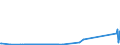 KN 29349960 /Exporte /Einheit = Preise (Euro/Tonne) /Partnerland: Singapur /Meldeland: Europäische Union /29349960:Chlorprothixen (Inn); Thenalidin (Inn) und Seine Tartrate und Maleate; Furazolidon (Inn); 7-aminocephalosporansäure; Salze und Ester der (6r,7r)-3-acetoxymethyl-7-[(R)-2-formyloxy-2-phenylacetamid]-8- Oxo-5-thia-1-azabicyclo[4.2.0]oct-2-en-2-carbonsäure; 1-[2-(1,3-dioxan-2-yl)ethyl]-2-methylpyridiniumbromid