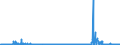 CN 29349990 /Exports /Unit = Prices (Euro/ton) /Partner: Greece /Reporter: Eur27_2020 /29349990:Nucleic Acids and Their Salts, Whether or not Chemically Defined; Heterocyclic Compounds (Excl. Those With Oxygen or Nitrogen Hetero-atom`s` Only, Compounds Containing in the Structure an Unfused Thiazole Ring or a Benzothiazole or Phenothiazine Ring-system or Further Fused, Aminorex (Inn), Brotizolam (Inn), Clotiazepam (Inn), Cloxazolam (Inn), Dextromoramide (Inn), Haloxazolam (Inn), Ketazolam (Inn), Mesocarb (Inn), Oxazolam (Inn), Pemoline (Inn), Phendimetrazine (Inn), Phenmetrazine (Inn), Sufentanil (Inn), Salts Thereof, Chlorpothixene (Inn), Thenalidine (Inn) and its Tartrates and Maleates, Furazolidone (Inn), 7-aminocephalosporanic Acid, Salts and Esters of `6r, 7r`-3-acetoxymethyl-7-[`r`-2-formyloxy-2-phenylacetamido]-8-oxo-5-thia-1-azabicyclo[4.2.0]oct-2-ene-2-carboxylic Acid, 1-[2-`1,3-dioxan-2-yl`ethyl]-2-methylpyridinium Bromide, and Inorganic or Organic Compounds of Mercury)