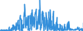 CN 29349990 /Exports /Unit = Prices (Euro/ton) /Partner: Spain /Reporter: Eur27_2020 /29349990:Nucleic Acids and Their Salts, Whether or not Chemically Defined; Heterocyclic Compounds (Excl. Those With Oxygen or Nitrogen Hetero-atom`s` Only, Compounds Containing in the Structure an Unfused Thiazole Ring or a Benzothiazole or Phenothiazine Ring-system or Further Fused, Aminorex (Inn), Brotizolam (Inn), Clotiazepam (Inn), Cloxazolam (Inn), Dextromoramide (Inn), Haloxazolam (Inn), Ketazolam (Inn), Mesocarb (Inn), Oxazolam (Inn), Pemoline (Inn), Phendimetrazine (Inn), Phenmetrazine (Inn), Sufentanil (Inn), Salts Thereof, Chlorpothixene (Inn), Thenalidine (Inn) and its Tartrates and Maleates, Furazolidone (Inn), 7-aminocephalosporanic Acid, Salts and Esters of `6r, 7r`-3-acetoxymethyl-7-[`r`-2-formyloxy-2-phenylacetamido]-8-oxo-5-thia-1-azabicyclo[4.2.0]oct-2-ene-2-carboxylic Acid and 1-[2-`1,3-dioxan-2-yl`ethyl]-2-methylpyridinium Bromide)