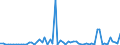 CN 29349990 /Exports /Unit = Prices (Euro/ton) /Partner: United Kingdom(Northern Ireland) /Reporter: Eur27_2020 /29349990:Nucleic Acids and Their Salts, Whether or not Chemically Defined; Heterocyclic Compounds (Excl. Those With Oxygen or Nitrogen Hetero-atom`s` Only, Compounds Containing in the Structure an Unfused Thiazole Ring or a Benzothiazole or Phenothiazine Ring-system or Further Fused, Aminorex (Inn), Brotizolam (Inn), Clotiazepam (Inn), Cloxazolam (Inn), Dextromoramide (Inn), Haloxazolam (Inn), Ketazolam (Inn), Mesocarb (Inn), Oxazolam (Inn), Pemoline (Inn), Phendimetrazine (Inn), Phenmetrazine (Inn), Sufentanil (Inn), Salts Thereof, Chlorpothixene (Inn), Thenalidine (Inn) and its Tartrates and Maleates, Furazolidone (Inn), 7-aminocephalosporanic Acid, Salts and Esters of `6r, 7r`-3-acetoxymethyl-7-[`r`-2-formyloxy-2-phenylacetamido]-8-oxo-5-thia-1-azabicyclo[4.2.0]oct-2-ene-2-carboxylic Acid and 1-[2-`1,3-dioxan-2-yl`ethyl]-2-methylpyridinium Bromide)