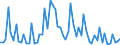 CN 29349990 /Exports /Unit = Prices (Euro/ton) /Partner: United Kingdom(Excluding Northern Ireland) /Reporter: Eur27_2020 /29349990:Nucleic Acids and Their Salts, Whether or not Chemically Defined; Heterocyclic Compounds (Excl. Those With Oxygen or Nitrogen Hetero-atom`s` Only, Compounds Containing in the Structure an Unfused Thiazole Ring or a Benzothiazole or Phenothiazine Ring-system or Further Fused, Aminorex (Inn), Brotizolam (Inn), Clotiazepam (Inn), Cloxazolam (Inn), Dextromoramide (Inn), Haloxazolam (Inn), Ketazolam (Inn), Mesocarb (Inn), Oxazolam (Inn), Pemoline (Inn), Phendimetrazine (Inn), Phenmetrazine (Inn), Sufentanil (Inn), Salts Thereof, Chlorpothixene (Inn), Thenalidine (Inn) and its Tartrates and Maleates, Furazolidone (Inn), 7-aminocephalosporanic Acid, Salts and Esters of `6r, 7r`-3-acetoxymethyl-7-[`r`-2-formyloxy-2-phenylacetamido]-8-oxo-5-thia-1-azabicyclo[4.2.0]oct-2-ene-2-carboxylic Acid, 1-[2-`1,3-dioxan-2-yl`ethyl]-2-methylpyridinium Bromide, and Inorganic or Organic Compounds of Mercury)