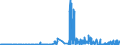 CN 29349990 /Exports /Unit = Prices (Euro/ton) /Partner: Luxembourg /Reporter: Eur27_2020 /29349990:Nucleic Acids and Their Salts, Whether or not Chemically Defined; Heterocyclic Compounds (Excl. Those With Oxygen or Nitrogen Hetero-atom`s` Only, Compounds Containing in the Structure an Unfused Thiazole Ring or a Benzothiazole or Phenothiazine Ring-system or Further Fused, Aminorex (Inn), Brotizolam (Inn), Clotiazepam (Inn), Cloxazolam (Inn), Dextromoramide (Inn), Haloxazolam (Inn), Ketazolam (Inn), Mesocarb (Inn), Oxazolam (Inn), Pemoline (Inn), Phendimetrazine (Inn), Phenmetrazine (Inn), Sufentanil (Inn), Salts Thereof, Chlorpothixene (Inn), Thenalidine (Inn) and its Tartrates and Maleates, Furazolidone (Inn), 7-aminocephalosporanic Acid, Salts and Esters of `6r, 7r`-3-acetoxymethyl-7-[`r`-2-formyloxy-2-phenylacetamido]-8-oxo-5-thia-1-azabicyclo[4.2.0]oct-2-ene-2-carboxylic Acid, 1-[2-`1,3-dioxan-2-yl`ethyl]-2-methylpyridinium Bromide, and Inorganic or Organic Compounds of Mercury)