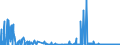 CN 29349990 /Exports /Unit = Prices (Euro/ton) /Partner: Iceland /Reporter: Eur27_2020 /29349990:Nucleic Acids and Their Salts, Whether or not Chemically Defined; Heterocyclic Compounds (Excl. Those With Oxygen or Nitrogen Hetero-atom`s` Only, Compounds Containing in the Structure an Unfused Thiazole Ring or a Benzothiazole or Phenothiazine Ring-system or Further Fused, Aminorex (Inn), Brotizolam (Inn), Clotiazepam (Inn), Cloxazolam (Inn), Dextromoramide (Inn), Haloxazolam (Inn), Ketazolam (Inn), Mesocarb (Inn), Oxazolam (Inn), Pemoline (Inn), Phendimetrazine (Inn), Phenmetrazine (Inn), Sufentanil (Inn), Salts Thereof, Chlorpothixene (Inn), Thenalidine (Inn) and its Tartrates and Maleates, Furazolidone (Inn), 7-aminocephalosporanic Acid, Salts and Esters of `6r, 7r`-3-acetoxymethyl-7-[`r`-2-formyloxy-2-phenylacetamido]-8-oxo-5-thia-1-azabicyclo[4.2.0]oct-2-ene-2-carboxylic Acid and 1-[2-`1,3-dioxan-2-yl`ethyl]-2-methylpyridinium Bromide)