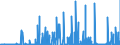 CN 29349990 /Exports /Unit = Prices (Euro/ton) /Partner: Norway /Reporter: Eur27_2020 /29349990:Nucleic Acids and Their Salts, Whether or not Chemically Defined; Heterocyclic Compounds (Excl. Those With Oxygen or Nitrogen Hetero-atom`s` Only, Compounds Containing in the Structure an Unfused Thiazole Ring or a Benzothiazole or Phenothiazine Ring-system or Further Fused, Aminorex (Inn), Brotizolam (Inn), Clotiazepam (Inn), Cloxazolam (Inn), Dextromoramide (Inn), Haloxazolam (Inn), Ketazolam (Inn), Mesocarb (Inn), Oxazolam (Inn), Pemoline (Inn), Phendimetrazine (Inn), Phenmetrazine (Inn), Sufentanil (Inn), Salts Thereof, Chlorpothixene (Inn), Thenalidine (Inn) and its Tartrates and Maleates, Furazolidone (Inn), 7-aminocephalosporanic Acid, Salts and Esters of `6r, 7r`-3-acetoxymethyl-7-[`r`-2-formyloxy-2-phenylacetamido]-8-oxo-5-thia-1-azabicyclo[4.2.0]oct-2-ene-2-carboxylic Acid, 1-[2-`1,3-dioxan-2-yl`ethyl]-2-methylpyridinium Bromide, and Inorganic or Organic Compounds of Mercury)