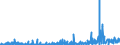 CN 29349990 /Exports /Unit = Prices (Euro/ton) /Partner: Finland /Reporter: Eur27_2020 /29349990:Nucleic Acids and Their Salts, Whether or not Chemically Defined; Heterocyclic Compounds (Excl. Those With Oxygen or Nitrogen Hetero-atom`s` Only, Compounds Containing in the Structure an Unfused Thiazole Ring or a Benzothiazole or Phenothiazine Ring-system or Further Fused, Aminorex (Inn), Brotizolam (Inn), Clotiazepam (Inn), Cloxazolam (Inn), Dextromoramide (Inn), Haloxazolam (Inn), Ketazolam (Inn), Mesocarb (Inn), Oxazolam (Inn), Pemoline (Inn), Phendimetrazine (Inn), Phenmetrazine (Inn), Sufentanil (Inn), Salts Thereof, Chlorpothixene (Inn), Thenalidine (Inn) and its Tartrates and Maleates, Furazolidone (Inn), 7-aminocephalosporanic Acid, Salts and Esters of `6r, 7r`-3-acetoxymethyl-7-[`r`-2-formyloxy-2-phenylacetamido]-8-oxo-5-thia-1-azabicyclo[4.2.0]oct-2-ene-2-carboxylic Acid and 1-[2-`1,3-dioxan-2-yl`ethyl]-2-methylpyridinium Bromide)