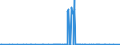 CN 29349990 /Exports /Unit = Prices (Euro/ton) /Partner: Liechtenstein /Reporter: Eur27_2020 /29349990:Nucleic Acids and Their Salts, Whether or not Chemically Defined; Heterocyclic Compounds (Excl. Those With Oxygen or Nitrogen Hetero-atom`s` Only, Compounds Containing in the Structure an Unfused Thiazole Ring or a Benzothiazole or Phenothiazine Ring-system or Further Fused, Aminorex (Inn), Brotizolam (Inn), Clotiazepam (Inn), Cloxazolam (Inn), Dextromoramide (Inn), Haloxazolam (Inn), Ketazolam (Inn), Mesocarb (Inn), Oxazolam (Inn), Pemoline (Inn), Phendimetrazine (Inn), Phenmetrazine (Inn), Sufentanil (Inn), Salts Thereof, Chlorpothixene (Inn), Thenalidine (Inn) and its Tartrates and Maleates, Furazolidone (Inn), 7-aminocephalosporanic Acid, Salts and Esters of `6r, 7r`-3-acetoxymethyl-7-[`r`-2-formyloxy-2-phenylacetamido]-8-oxo-5-thia-1-azabicyclo[4.2.0]oct-2-ene-2-carboxylic Acid and 1-[2-`1,3-dioxan-2-yl`ethyl]-2-methylpyridinium Bromide)