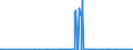 CN 29349990 /Exports /Unit = Prices (Euro/ton) /Partner: Liechtenstein /Reporter: Eur27_2020 /29349990:Nucleic Acids and Their Salts, Whether or not Chemically Defined; Heterocyclic Compounds (Excl. Those With Oxygen or Nitrogen Hetero-atom`s` Only, Compounds Containing in the Structure an Unfused Thiazole Ring or a Benzothiazole or Phenothiazine Ring-system or Further Fused, Aminorex (Inn), Brotizolam (Inn), Clotiazepam (Inn), Cloxazolam (Inn), Dextromoramide (Inn), Haloxazolam (Inn), Ketazolam (Inn), Mesocarb (Inn), Oxazolam (Inn), Pemoline (Inn), Phendimetrazine (Inn), Phenmetrazine (Inn), Sufentanil (Inn), Salts Thereof, Chlorpothixene (Inn), Thenalidine (Inn) and its Tartrates and Maleates, Furazolidone (Inn), 7-aminocephalosporanic Acid, Salts and Esters of `6r, 7r`-3-acetoxymethyl-7-[`r`-2-formyloxy-2-phenylacetamido]-8-oxo-5-thia-1-azabicyclo[4.2.0]oct-2-ene-2-carboxylic Acid, 1-[2-`1,3-dioxan-2-yl`ethyl]-2-methylpyridinium Bromide, and Inorganic or Organic Compounds of Mercury)