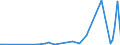 CN 29349990 /Exports /Unit = Prices (Euro/ton) /Partner: Faroe Isles /Reporter: Eur27_2020 /29349990:Nucleic Acids and Their Salts, Whether or not Chemically Defined; Heterocyclic Compounds (Excl. Those With Oxygen or Nitrogen Hetero-atom`s` Only, Compounds Containing in the Structure an Unfused Thiazole Ring or a Benzothiazole or Phenothiazine Ring-system or Further Fused, Aminorex (Inn), Brotizolam (Inn), Clotiazepam (Inn), Cloxazolam (Inn), Dextromoramide (Inn), Haloxazolam (Inn), Ketazolam (Inn), Mesocarb (Inn), Oxazolam (Inn), Pemoline (Inn), Phendimetrazine (Inn), Phenmetrazine (Inn), Sufentanil (Inn), Salts Thereof, Chlorpothixene (Inn), Thenalidine (Inn) and its Tartrates and Maleates, Furazolidone (Inn), 7-aminocephalosporanic Acid, Salts and Esters of `6r, 7r`-3-acetoxymethyl-7-[`r`-2-formyloxy-2-phenylacetamido]-8-oxo-5-thia-1-azabicyclo[4.2.0]oct-2-ene-2-carboxylic Acid and 1-[2-`1,3-dioxan-2-yl`ethyl]-2-methylpyridinium Bromide)