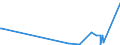 CN 29349990 /Exports /Unit = Prices (Euro/ton) /Partner: Gibraltar /Reporter: Eur27_2020 /29349990:Nucleic Acids and Their Salts, Whether or not Chemically Defined; Heterocyclic Compounds (Excl. Those With Oxygen or Nitrogen Hetero-atom`s` Only, Compounds Containing in the Structure an Unfused Thiazole Ring or a Benzothiazole or Phenothiazine Ring-system or Further Fused, Aminorex (Inn), Brotizolam (Inn), Clotiazepam (Inn), Cloxazolam (Inn), Dextromoramide (Inn), Haloxazolam (Inn), Ketazolam (Inn), Mesocarb (Inn), Oxazolam (Inn), Pemoline (Inn), Phendimetrazine (Inn), Phenmetrazine (Inn), Sufentanil (Inn), Salts Thereof, Chlorpothixene (Inn), Thenalidine (Inn) and its Tartrates and Maleates, Furazolidone (Inn), 7-aminocephalosporanic Acid, Salts and Esters of `6r, 7r`-3-acetoxymethyl-7-[`r`-2-formyloxy-2-phenylacetamido]-8-oxo-5-thia-1-azabicyclo[4.2.0]oct-2-ene-2-carboxylic Acid, 1-[2-`1,3-dioxan-2-yl`ethyl]-2-methylpyridinium Bromide, and Inorganic or Organic Compounds of Mercury)