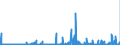 CN 29349990 /Exports /Unit = Prices (Euro/ton) /Partner: Estonia /Reporter: Eur27_2020 /29349990:Nucleic Acids and Their Salts, Whether or not Chemically Defined; Heterocyclic Compounds (Excl. Those With Oxygen or Nitrogen Hetero-atom`s` Only, Compounds Containing in the Structure an Unfused Thiazole Ring or a Benzothiazole or Phenothiazine Ring-system or Further Fused, Aminorex (Inn), Brotizolam (Inn), Clotiazepam (Inn), Cloxazolam (Inn), Dextromoramide (Inn), Haloxazolam (Inn), Ketazolam (Inn), Mesocarb (Inn), Oxazolam (Inn), Pemoline (Inn), Phendimetrazine (Inn), Phenmetrazine (Inn), Sufentanil (Inn), Salts Thereof, Chlorpothixene (Inn), Thenalidine (Inn) and its Tartrates and Maleates, Furazolidone (Inn), 7-aminocephalosporanic Acid, Salts and Esters of `6r, 7r`-3-acetoxymethyl-7-[`r`-2-formyloxy-2-phenylacetamido]-8-oxo-5-thia-1-azabicyclo[4.2.0]oct-2-ene-2-carboxylic Acid and 1-[2-`1,3-dioxan-2-yl`ethyl]-2-methylpyridinium Bromide)