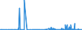 CN 29349990 /Exports /Unit = Prices (Euro/ton) /Partner: Latvia /Reporter: Eur27_2020 /29349990:Nucleic Acids and Their Salts, Whether or not Chemically Defined; Heterocyclic Compounds (Excl. Those With Oxygen or Nitrogen Hetero-atom`s` Only, Compounds Containing in the Structure an Unfused Thiazole Ring or a Benzothiazole or Phenothiazine Ring-system or Further Fused, Aminorex (Inn), Brotizolam (Inn), Clotiazepam (Inn), Cloxazolam (Inn), Dextromoramide (Inn), Haloxazolam (Inn), Ketazolam (Inn), Mesocarb (Inn), Oxazolam (Inn), Pemoline (Inn), Phendimetrazine (Inn), Phenmetrazine (Inn), Sufentanil (Inn), Salts Thereof, Chlorpothixene (Inn), Thenalidine (Inn) and its Tartrates and Maleates, Furazolidone (Inn), 7-aminocephalosporanic Acid, Salts and Esters of `6r, 7r`-3-acetoxymethyl-7-[`r`-2-formyloxy-2-phenylacetamido]-8-oxo-5-thia-1-azabicyclo[4.2.0]oct-2-ene-2-carboxylic Acid and 1-[2-`1,3-dioxan-2-yl`ethyl]-2-methylpyridinium Bromide)