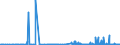 CN 29349990 /Exports /Unit = Prices (Euro/ton) /Partner: Latvia /Reporter: Eur27_2020 /29349990:Nucleic Acids and Their Salts, Whether or not Chemically Defined; Heterocyclic Compounds (Excl. Those With Oxygen or Nitrogen Hetero-atom`s` Only, Compounds Containing in the Structure an Unfused Thiazole Ring or a Benzothiazole or Phenothiazine Ring-system or Further Fused, Aminorex (Inn), Brotizolam (Inn), Clotiazepam (Inn), Cloxazolam (Inn), Dextromoramide (Inn), Haloxazolam (Inn), Ketazolam (Inn), Mesocarb (Inn), Oxazolam (Inn), Pemoline (Inn), Phendimetrazine (Inn), Phenmetrazine (Inn), Sufentanil (Inn), Salts Thereof, Chlorpothixene (Inn), Thenalidine (Inn) and its Tartrates and Maleates, Furazolidone (Inn), 7-aminocephalosporanic Acid, Salts and Esters of `6r, 7r`-3-acetoxymethyl-7-[`r`-2-formyloxy-2-phenylacetamido]-8-oxo-5-thia-1-azabicyclo[4.2.0]oct-2-ene-2-carboxylic Acid, 1-[2-`1,3-dioxan-2-yl`ethyl]-2-methylpyridinium Bromide, and Inorganic or Organic Compounds of Mercury)